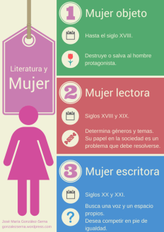 literatura-y-mujer